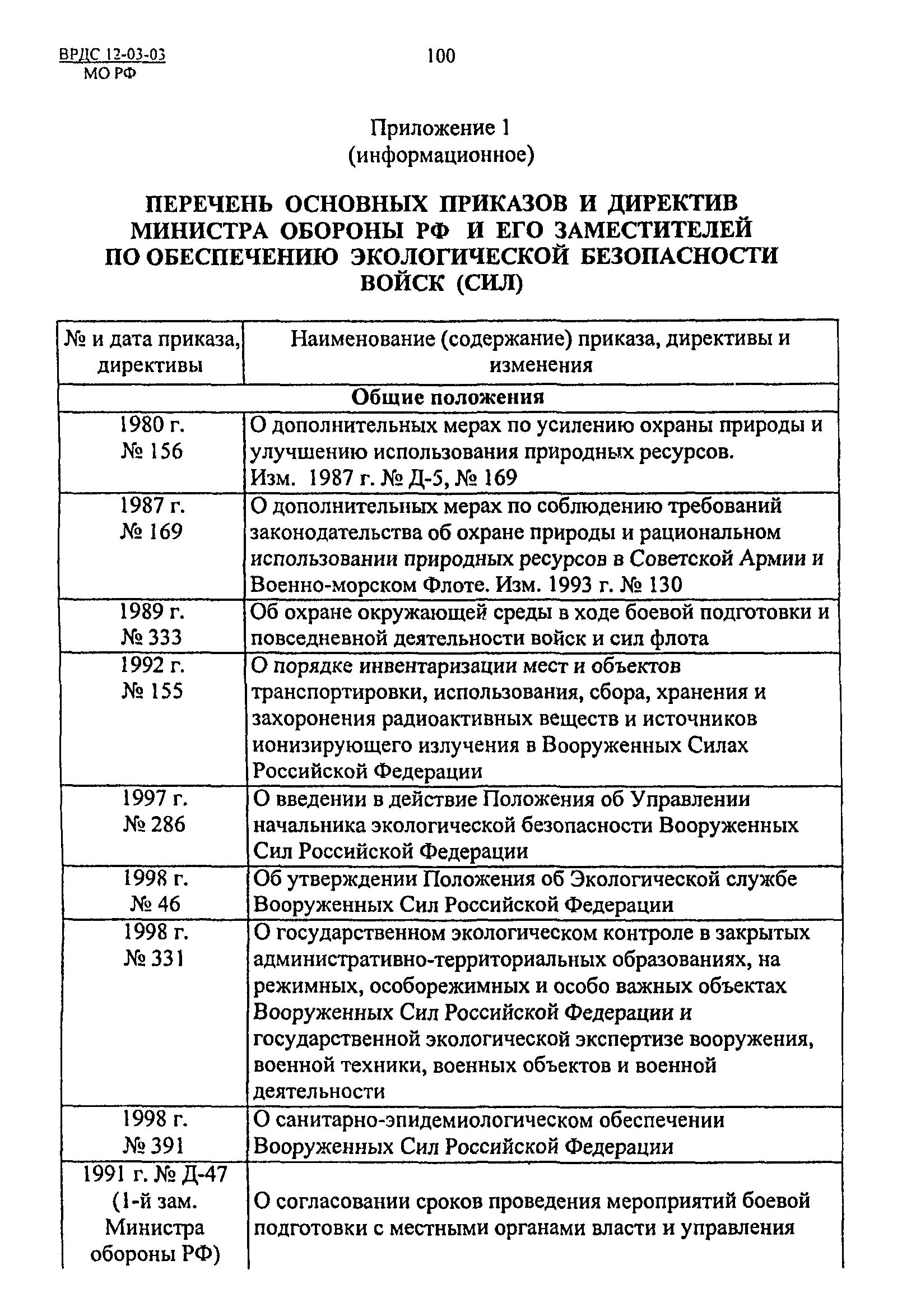 Мо рф инструкция. План обеспечения экологической безопасности воинской части образец. Руководящие документы по обеспечению безопасности военной службы. Список режимных объектов РФ. План по экологической безопасности в войсковой части.