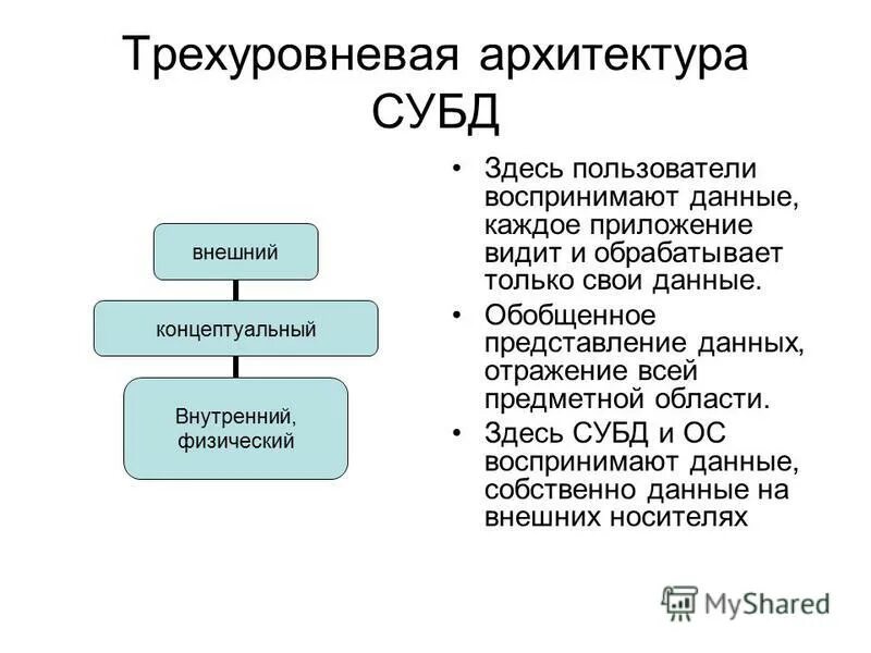 Презентация на тему системы управления базами данных