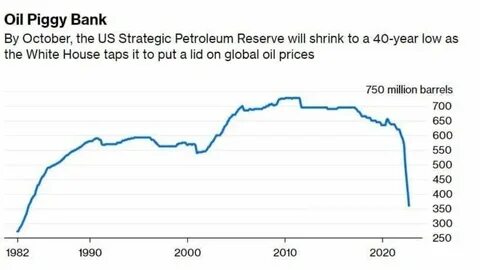 запасы нефти сегодня