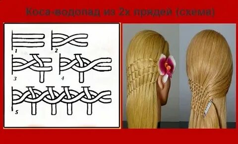 Кос х 0 3