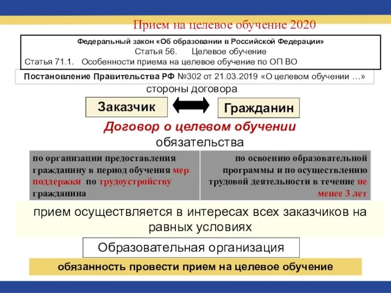 Положение о целевом обучении 2025 555. Учебная статья. целевое обучение. постановление правительства 302 от 21.03.2019 о целевом обучении. научиться статья.