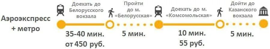 Как быстро добраться до москвы