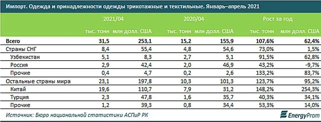 Minex kazakhstan 2023. Международная 9. Июль 2021 казахстан. Worldskills кazakhstan. Уорл скилс казахстан.