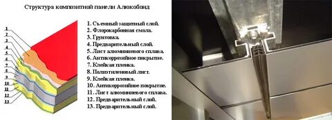 Алюминиевые композитные панели характеристики