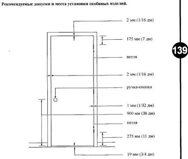 Межкомнатная дверь расстояние от пола