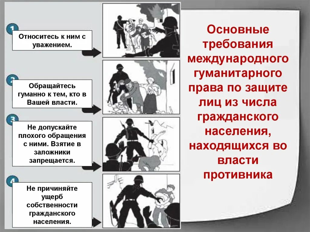 Нападение обязанность. Международно-правовая защита жертв Вооружённых конфликтов. Международно правовая защита в ЖР Вооруженных конфликтов. Жертвы Вооруженных конфликтов. Международное правовая защита жертв войны Вооруженных конфликтов.