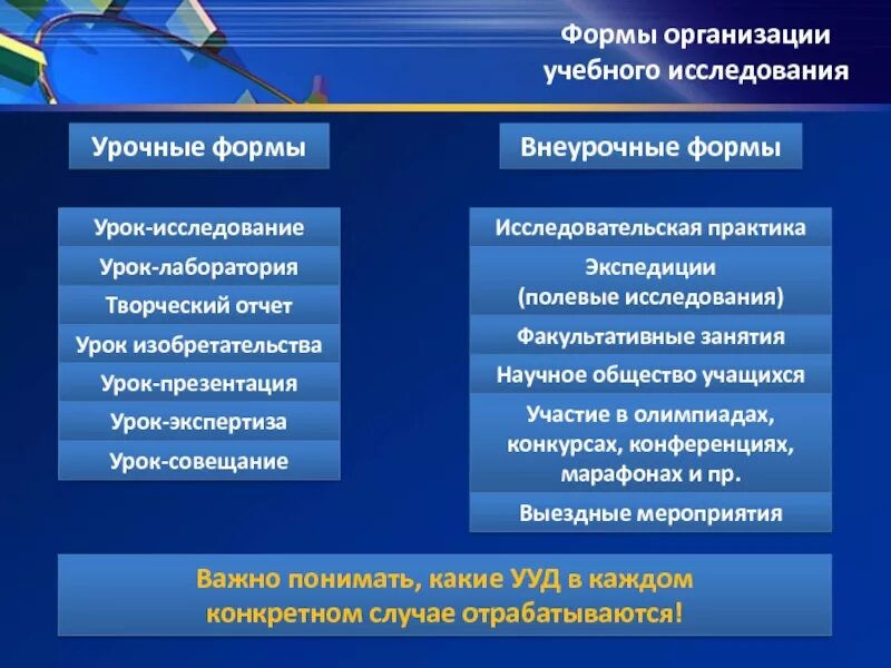 Внеурочные формы учебных занятий. Формы урока исследования. Урочные и внеурочные формы. Формы работы урочная внеурочная. Внеурочные формы организации учебной работы.