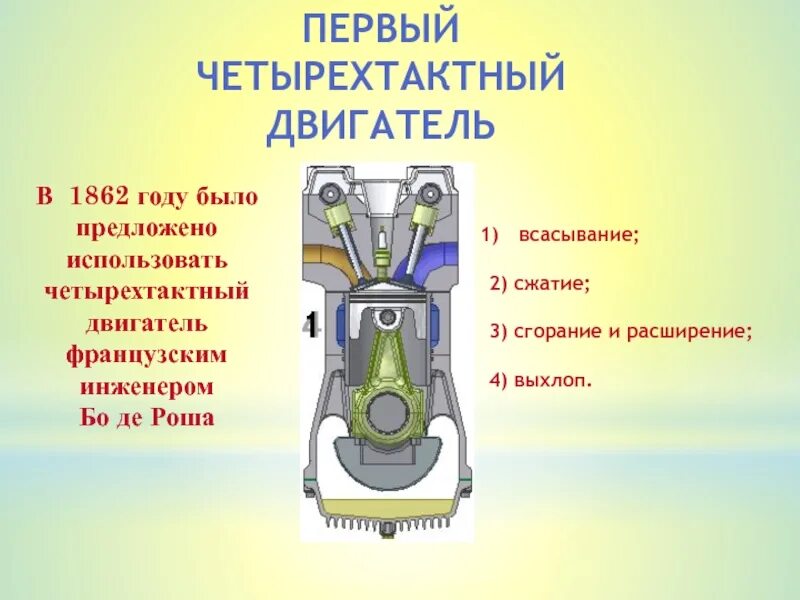 Какова работа двигателя. Четырёхтактный двигатель внутреннего сгорания. Четырёхтактный двигатель сгорание. Двигатель 4 тактного сгорания. 4 Тактный двигатель двигателя внутреннего сгорания.