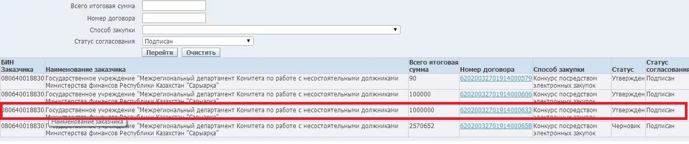 Где увидеть статус. Статус договора. статусы закупки. статусы тендера. статусы согласования гу.