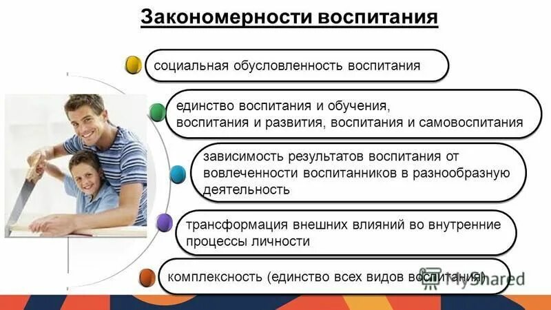 Трансформация воспитания. Зависимость результатов воспитания от гармоничности.