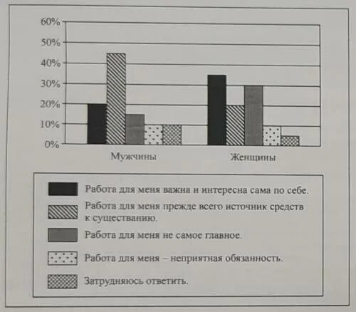 В ходе социологического опроса. В ходе социологического опроса жителям. В ходе социологического опроса совершеннолетним. В ходе социологического опроса совершеннолетних жителей государство. Социологическая группа страны z