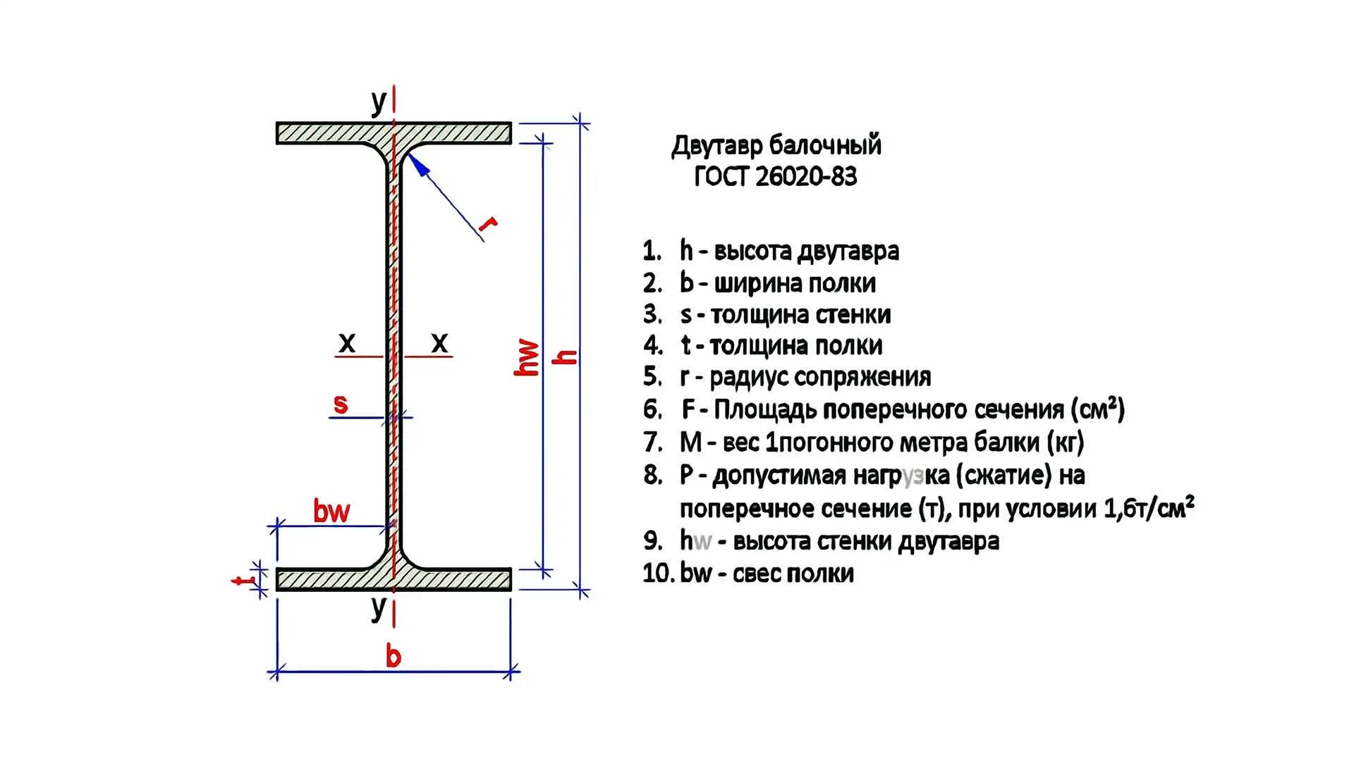 Сколько весит 1 метр двутавра. Балка двутавровая 14б2. Двутавр 10б1 чертеж. Двутавр по ГОСТ 57837-2017. Балки двутавровые ГОСТ 57837.