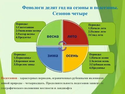 Наука изучающая сезонные изменения
