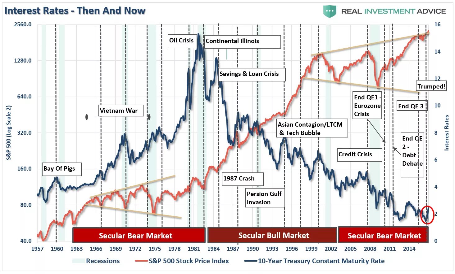 The share price is