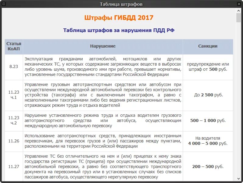 Штраф гибдд налог на прибыль. Штрафы ГИБДД 2022 новая таблица. Новые штрафы ГИБДД С 2022 года таблица. Штрафы ГИБДД за нарушение ПДД таблица штрафов. Таблица штрафов ГИБДД 2022.