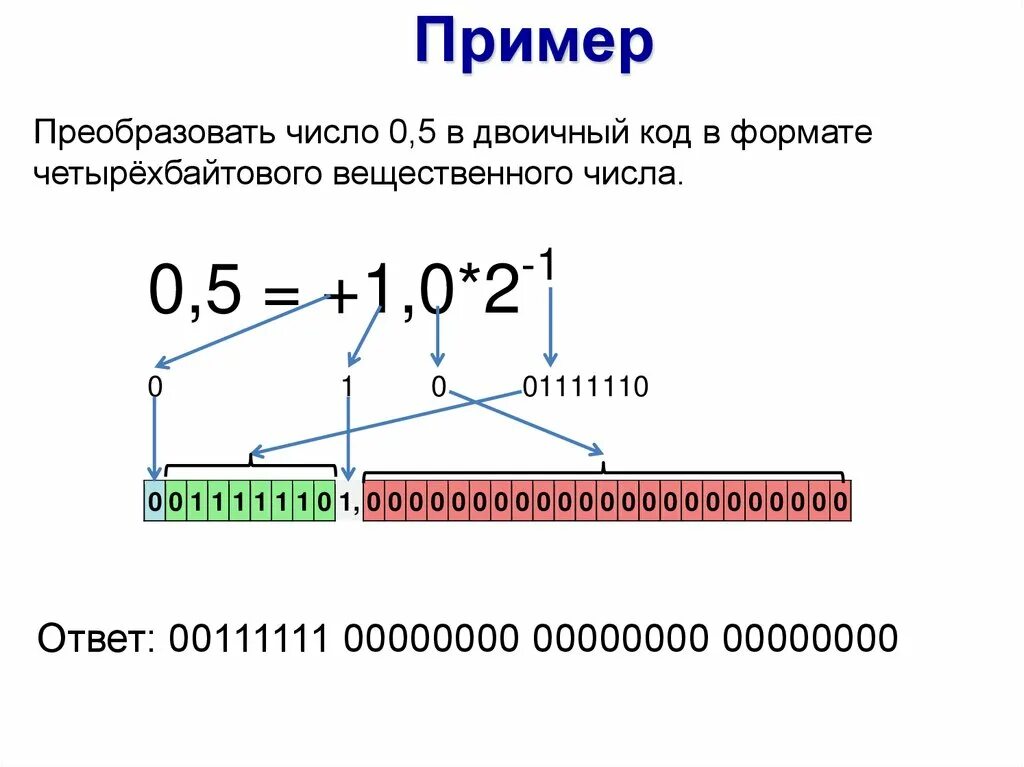 Вещественные числа задача. Теория вещественных чисел. Вещественные числа пример. Поле вещественных чисел. Вещественное число в информатике.