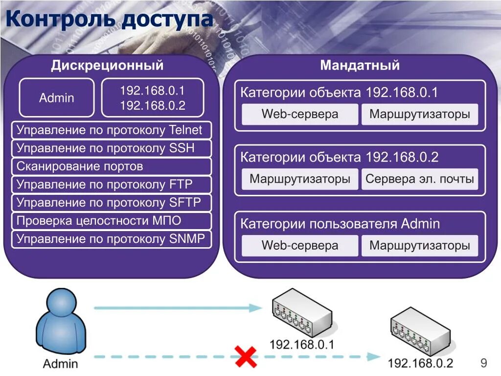 Дискреционное управление доступом. Дискреционное разграничение доступа. Мандатная и дискреционная модель доступа. Мандатная модель управления доступом. Методы доступа к сокету