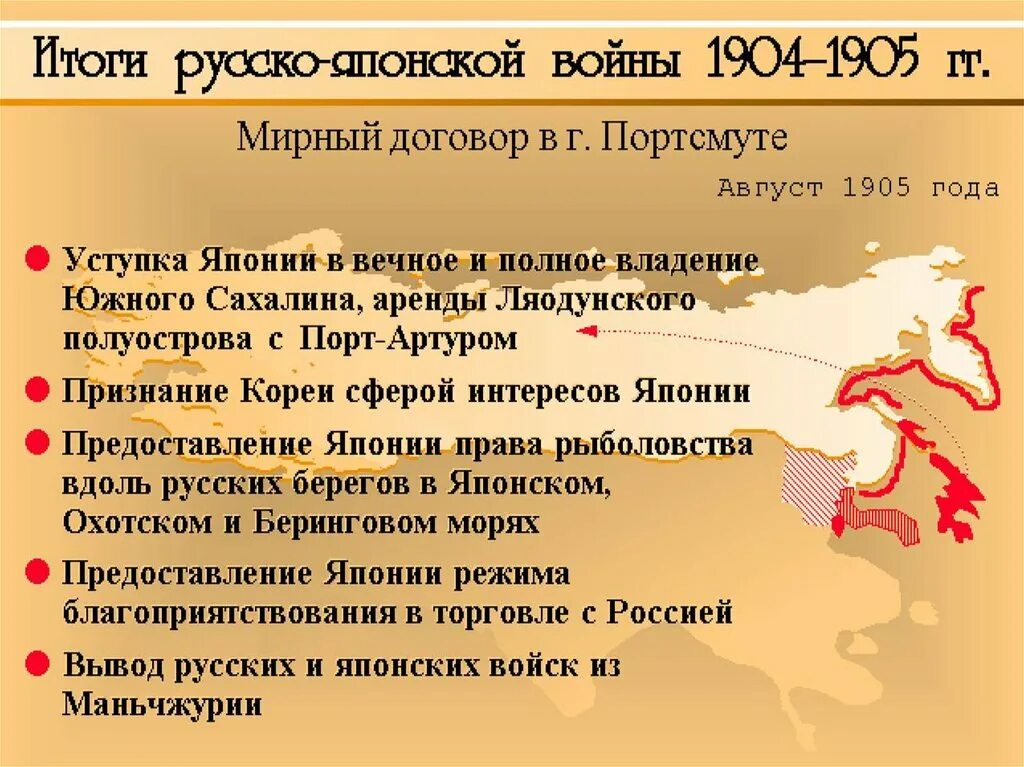 Условия мирного договора русско японской войны. Итоги и последствия русско-японской войны 1904-1905. Мирный договор русско-японской войны 1904-1905. Условия мирного договора русско-японской войны 1904-1905.