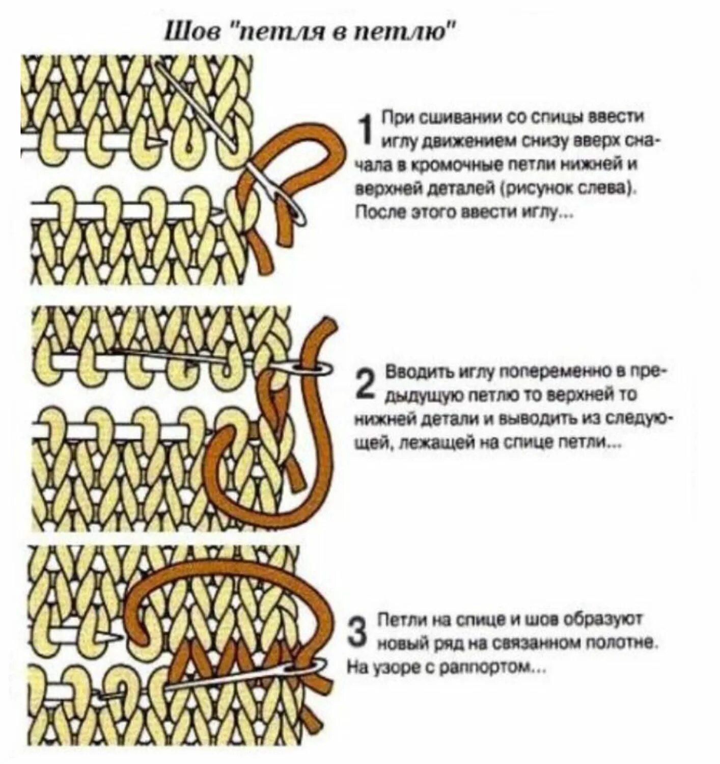 Сшивание вязаных изделий трикотажным швом. Сшить петли трикотажным швом. Трикотажный шов на открытых петлях в платочном вязании петля в петлю. Как сшить вязаные детали иглой петля в петлю.