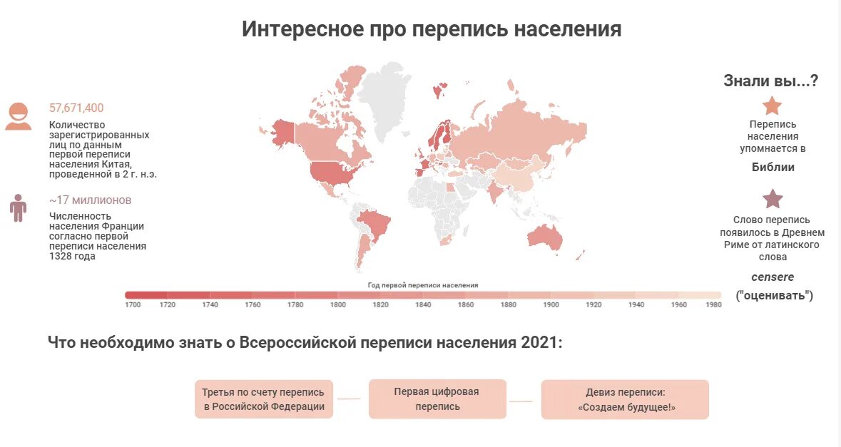 Согласно данным статистических служб выросла