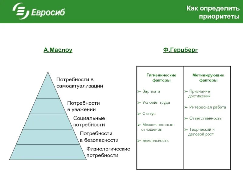 Таблица приоритетов в жизни. Как определить приоритеты. Определить свои приоритеты. Разные приоритеты в жизни. Как понять свои приоритеты.