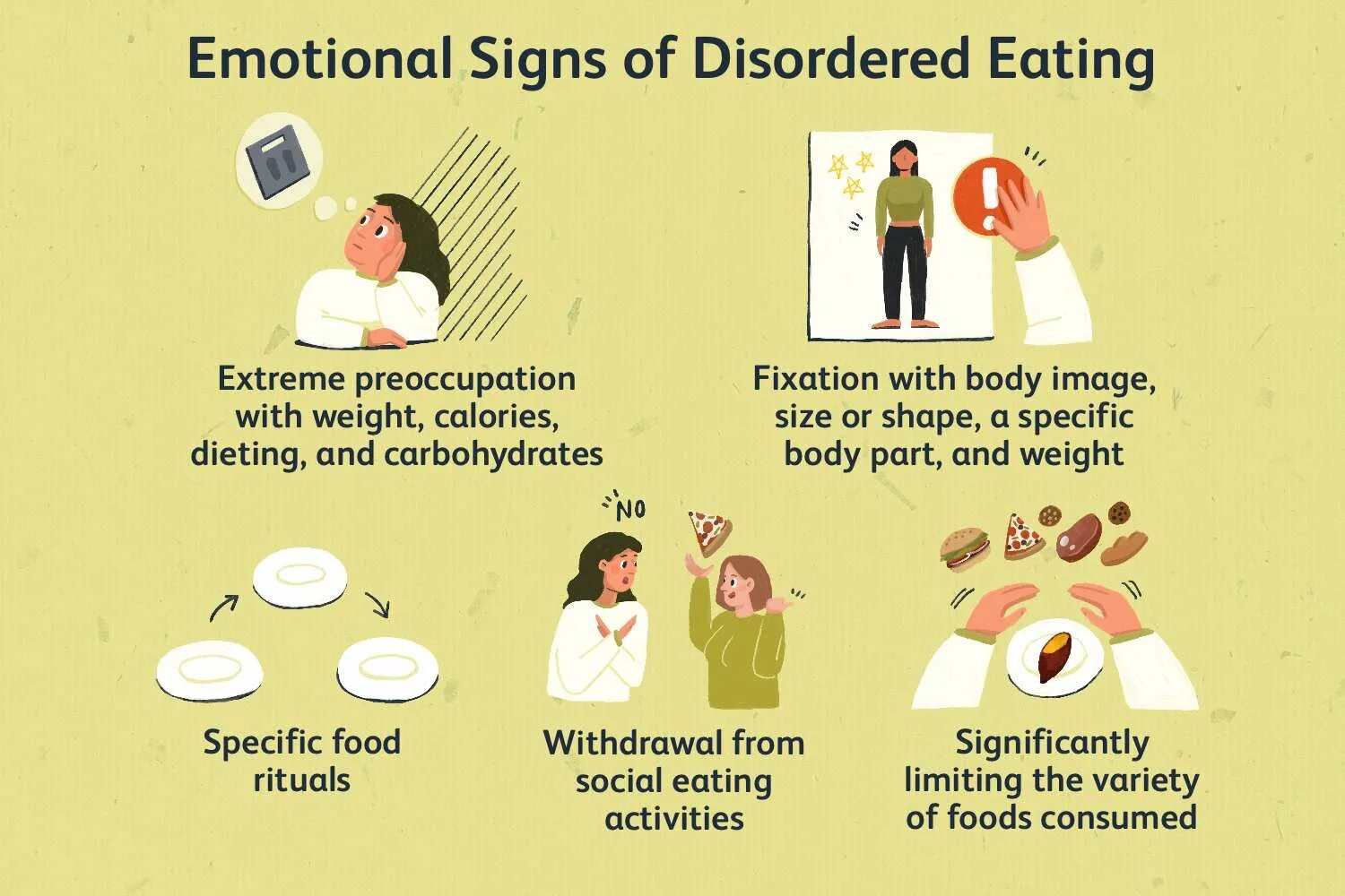 Рџљ eating disorder test. Eating Disorders. Расстройство пищевого поведения. Патологическое переедание eating Disorders. Eating Disorder statistics.