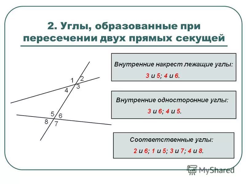 Какие углы секущие. Свойства углов при пересечении 2 прямых и секущей. Углы образующиеся при пересечении секущей 2 параллельных прямых. Углы при пересечении двух прямых секущей свойства. Углы образованные при пересечении двух прямых секущей название.