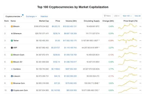 Биткоин в юсдт
