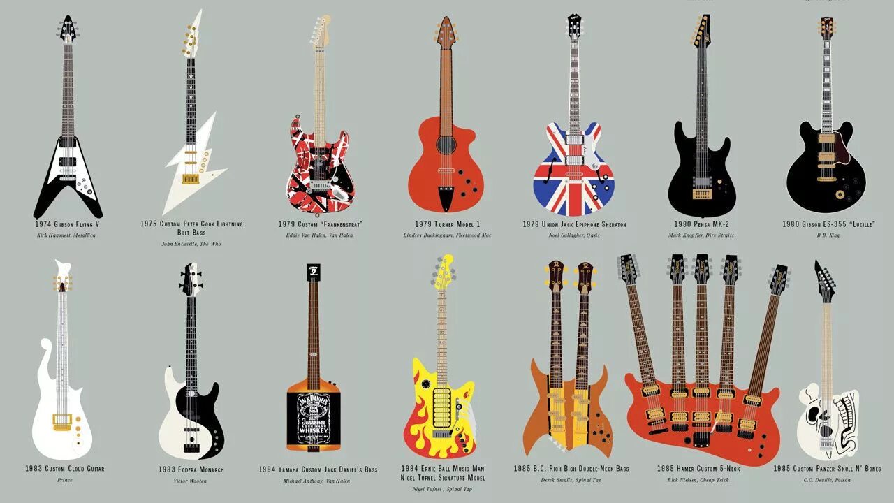 Виды басса. Типы корпусов гитар электро. Бас гитара формы корпуса. Виды гитар. Формы гитар и их названия.
