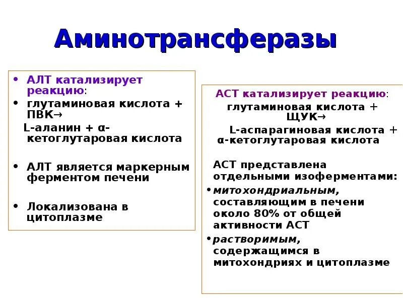 Аминотрансферазы. Аминотрансферазы строение. Аминотрансфераза катализирует реакцию. Аминотрансферазы примеры.