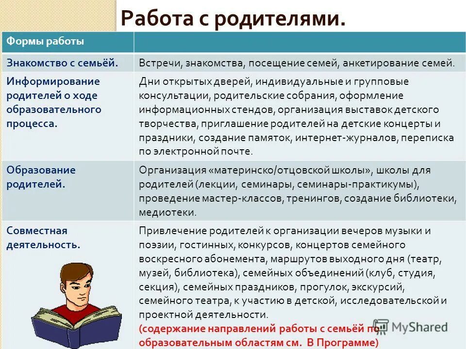 Оповещение родителей. Информирование родителей. Информирование родителей о ходе образовательного процесса. Способы информирования родителей в школе. Формы информирования родителей в ДОУ.