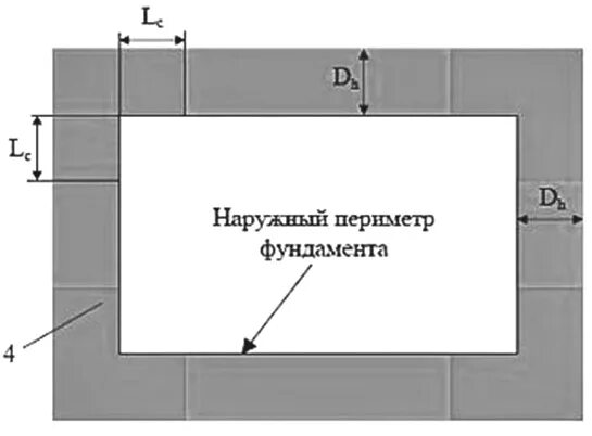 Найдите периметр фундамента жилого дома огэ. Внешний периметр фундамента что это. Периметр фундамента жилого дома. Найдите периметр фундамента жилого дома. Как посчитать периметр фундамента.