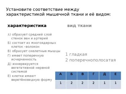 Установите соответствие между видами признаками ткани
