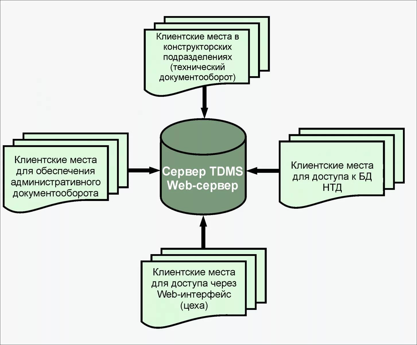 документы на увеличение. технический документооборот. система электронного документооборота сэдо. внутренний и внешний документооборот организации схема. технический документооборот.