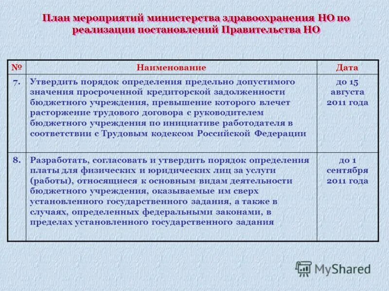 Схема формирования инвестиционной программы. Постановление о реализации бюджета. Документ о подготовке и реализации бюджетных инвестиций в объекты. Постановление о реализации бюджета. Решение о подготовке и реализации бюджетных инвестиций.