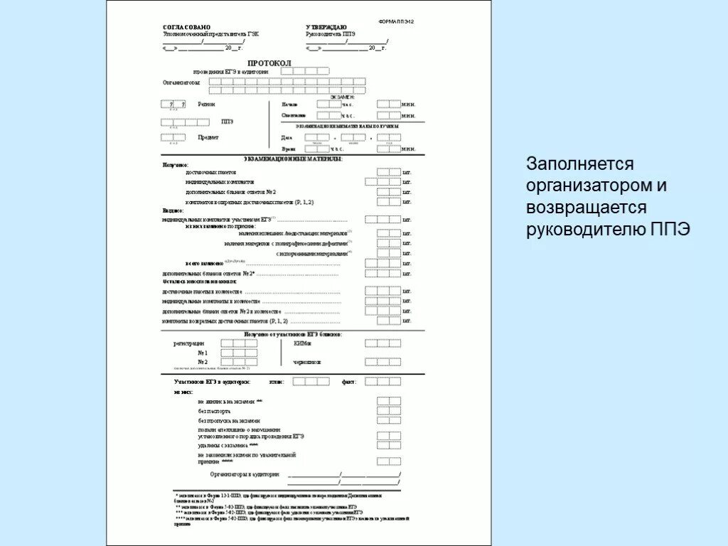 Ппэ 22. Форма 14-02 ППЭ. Заполнение форм ППЭ руководителя. Заполненные бланки руководителя ППЭ. Форма ППЭ 22.