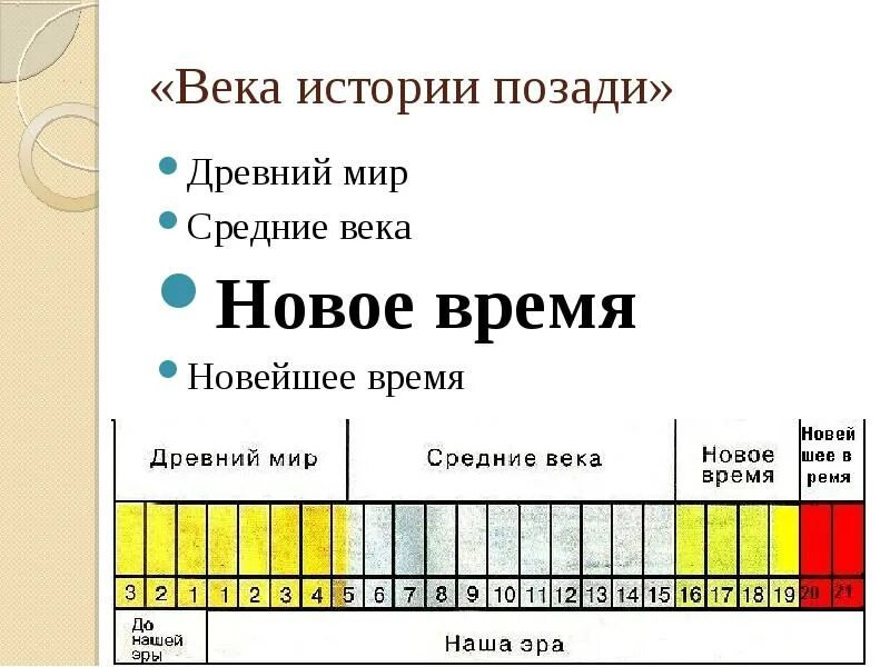 Средневековье новое время. Средние века и новое время. Древний мир средние века новое время. Древний мир средние века новое время новейшее время. Древность средневековье новое время.