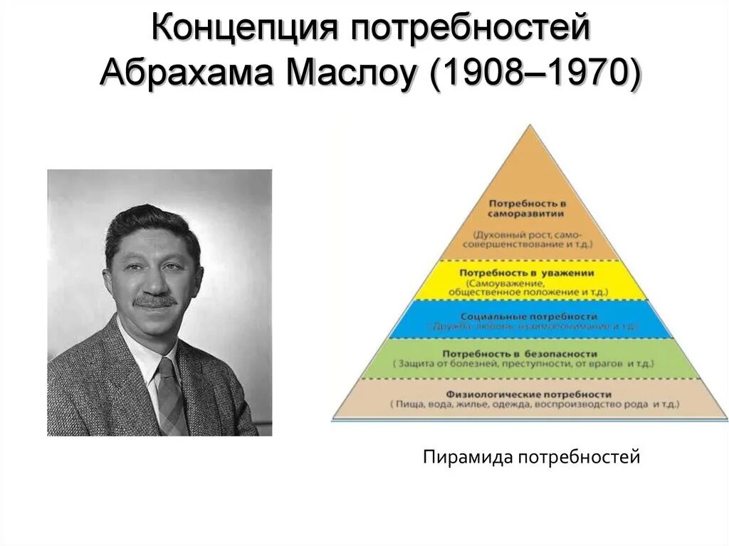 Суть теории потребностей. Абрахам Маслоу (1908-1970). Пирамида психолога Абрахама Маслоу. Пирамиды американский психолог Абрахам Маслоу. Теория потребностей Абрахама Маслоу.