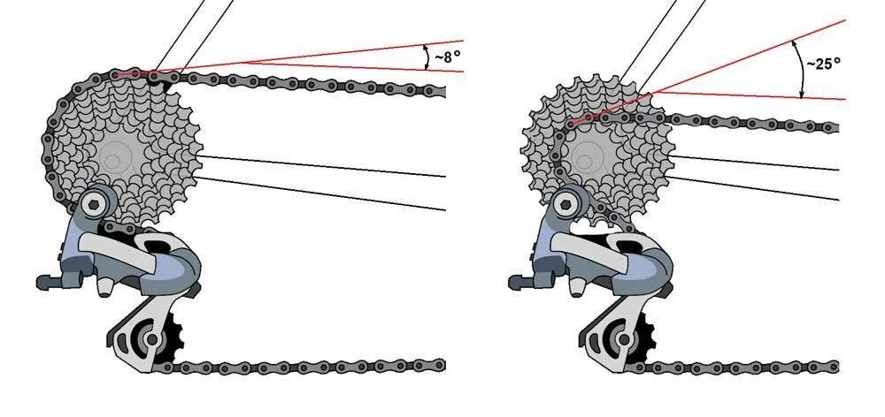 Как поставить цепь на велосипед со скоростями. Схема установки велосипедной цепи. Схема установки цепи на скоростном велосипеде шимано. Схема установки цепи на скоростном велосипеде. Схема установки цепи на скоростном велосипеде стелс.