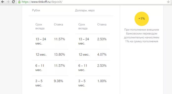 Тинькофф депозит рубли. Вклад тинькофф минимальная сумма. Калькулятор вкладов тинькофф. Тинькофф вклады физических лиц. Вклады тинькофф для физических.