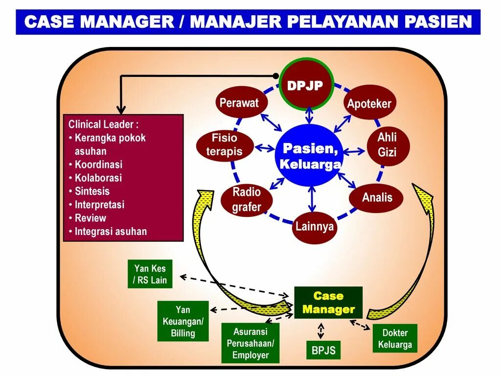 план запуска проекта. этапы кейс менеджмента. адаптивный кейс менеджмент. кейс менеджмент. кейс менеджер.