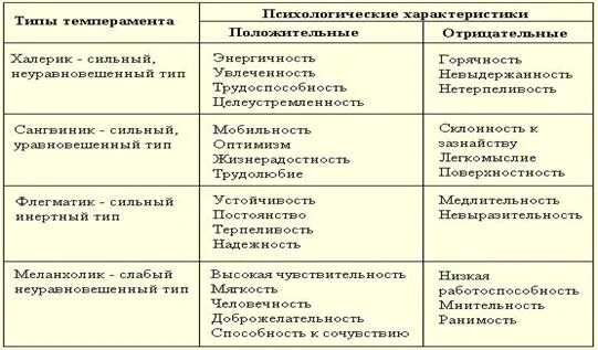 ВЫСШАЯ НЕРВНАЯ СИСТЕМА. СОН 2020 Биология ЕГЭ-2024 ВКонтакте