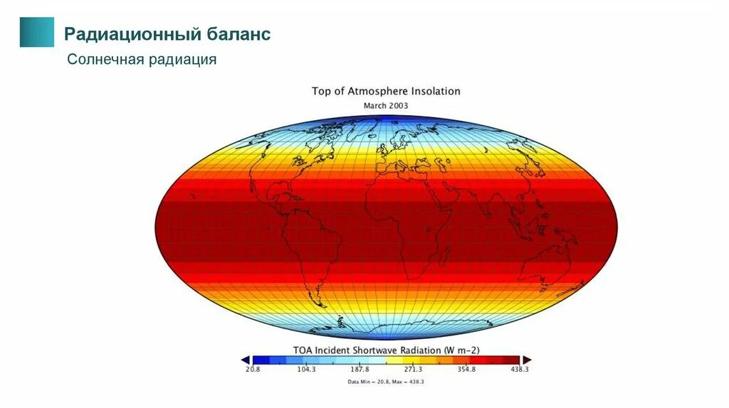 Радиационный баланс схема. Солнечная радиация и радиационный баланс. Карта радиационного баланса.
