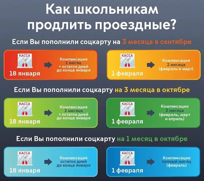 Проездной на автобус для школьников. Марвел билет метро. Подросток в метро. Старые билеты метро. Билеты для школьников.