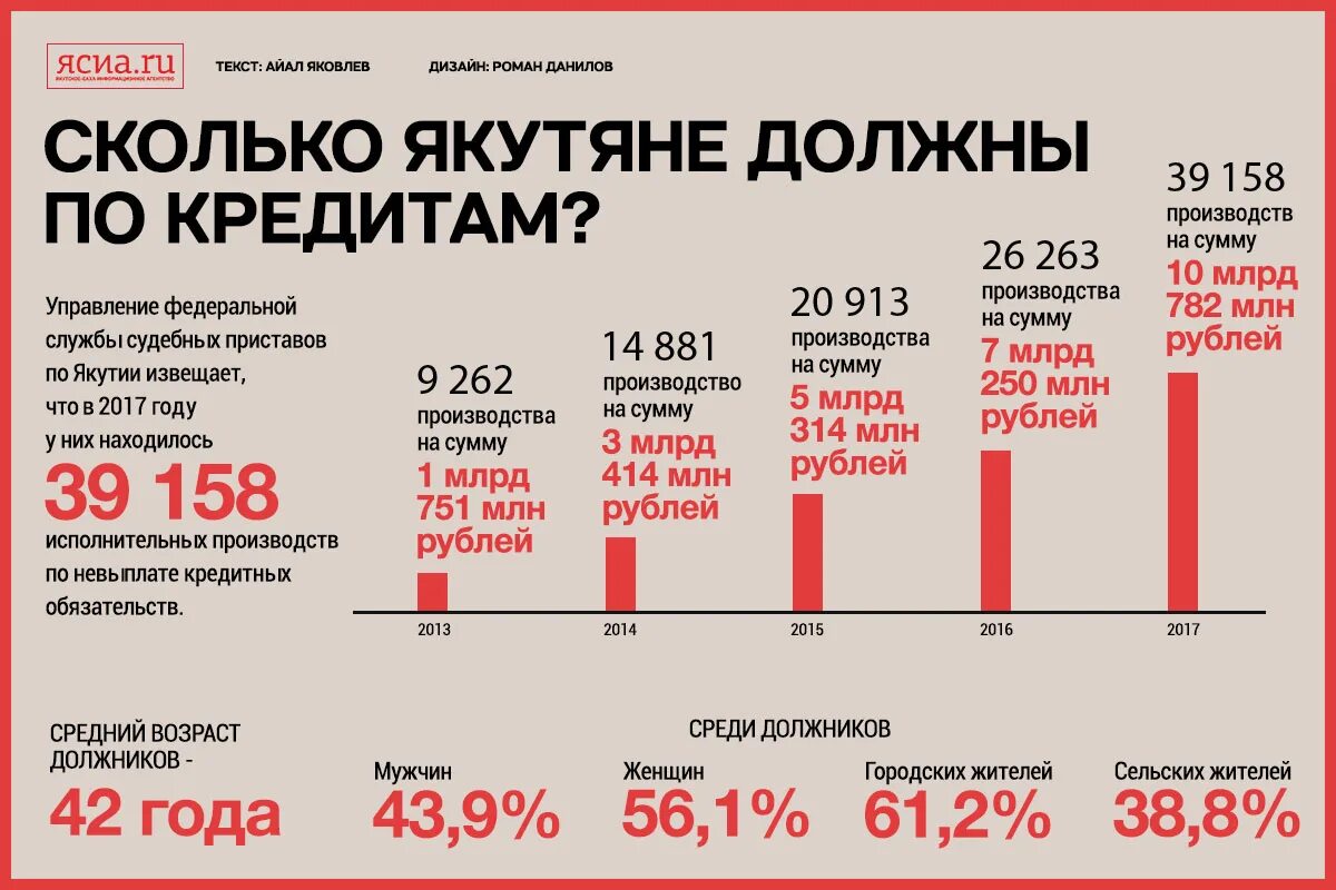 Сколько млн в млрд. Тратить деньги. Структура расходов домохозяйств в россии. Зарплата таможенника. На что выделяет деньги государство.