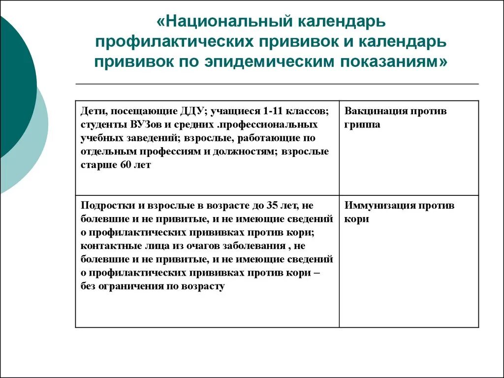 Национальный календарь прививок. Гемофильная вакцина календарь прививок. Календарь эпидемиологических прививок 2021. Календарь прививок для детей 2022 приказ минздрава. Календарь обязательных прививок для детей.