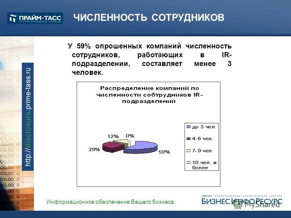 крупнейшие компании в россии по числу сотрудников. число организаций банкротов по годам. контур фокус проверка контрагентов. увеличение персонала. компания количество человек.