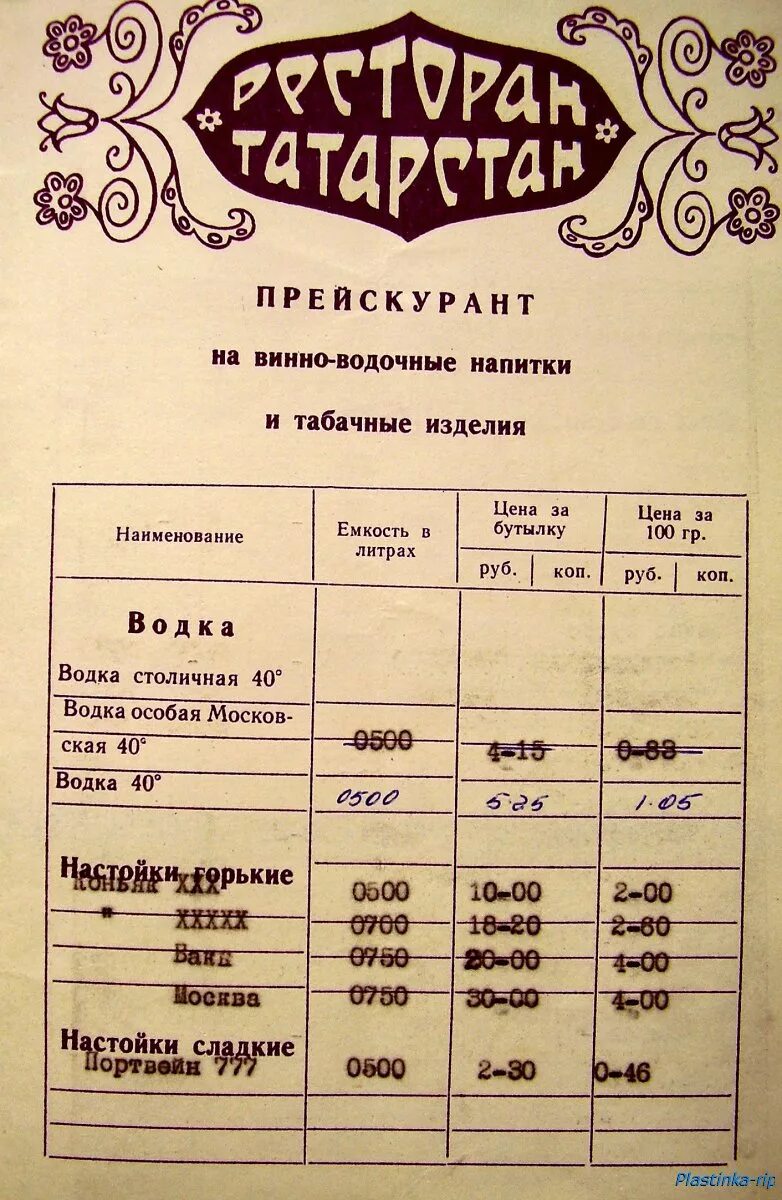 Меню советских ресторанов. Меню ресторана Прага 80е. Меню ресторана СССР. Меню советского кафе.