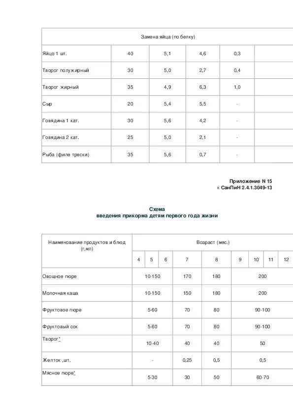 Санпин 2.4 1.3049 статус. Гигрометр в детском саду САНПИН 2.4.1.3049-13. САНПИН 2.4.1.3049-13, П.17.6.. Напольное покрытие в детском саду САНПИН. Размер кровати в детском саду по САНПИН.