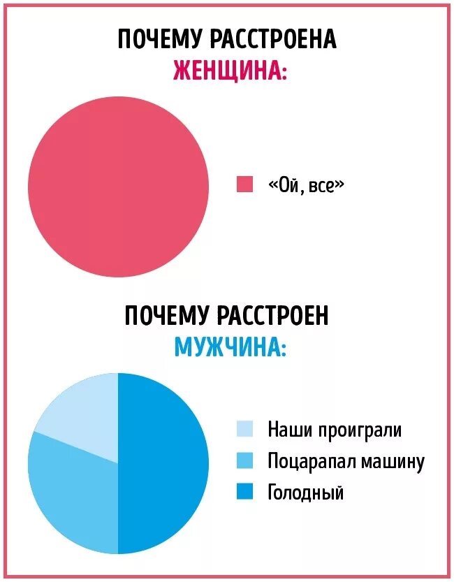 Разница между мужской и женской. Различия мужчин и женщин. Различия между мужчиной и женщиной. Мужчина и женщина отличия. Мужчина и женщина разница.